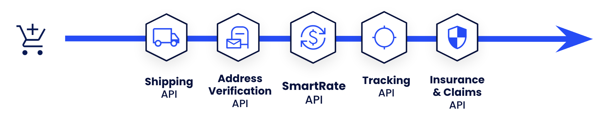 ep-core-api