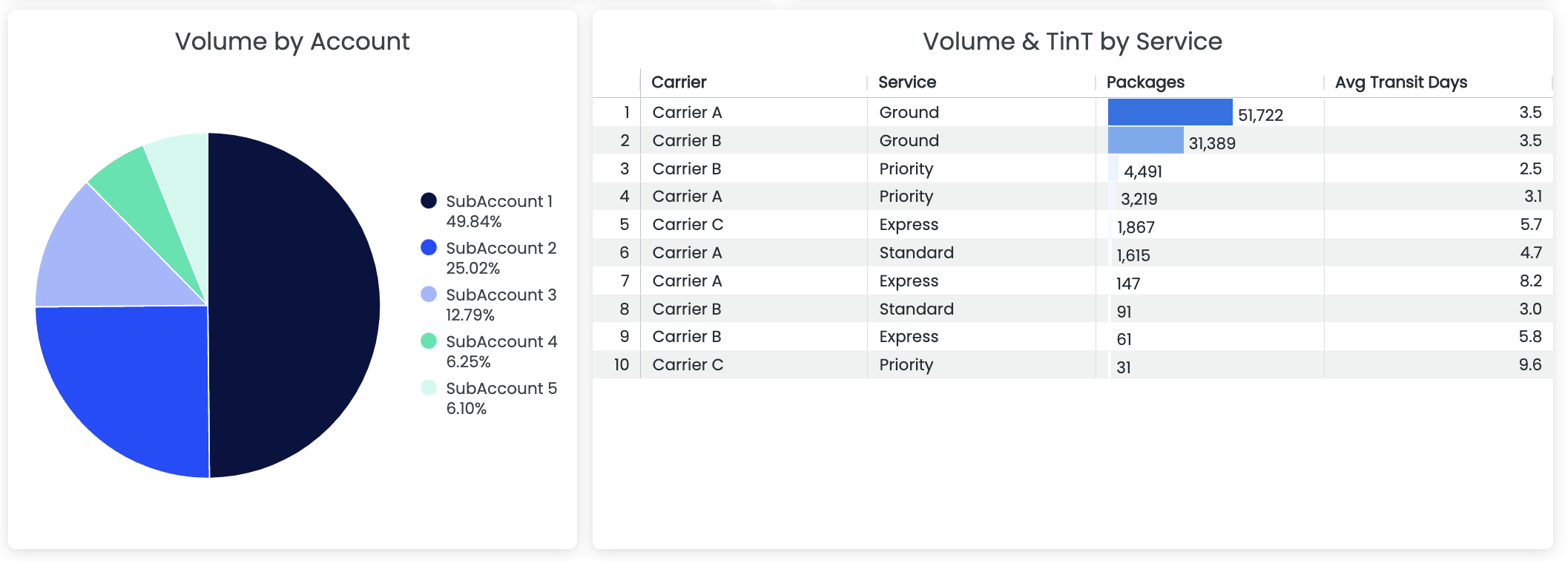 forge-parcel-analytics