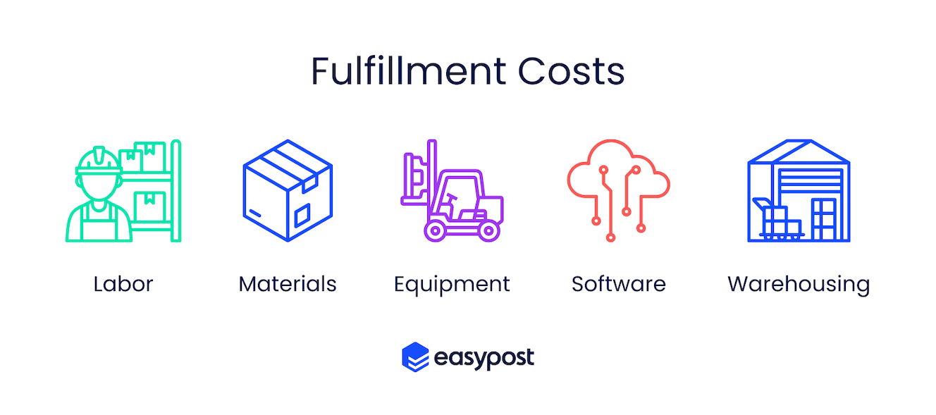 fulfillment-costs-graphic